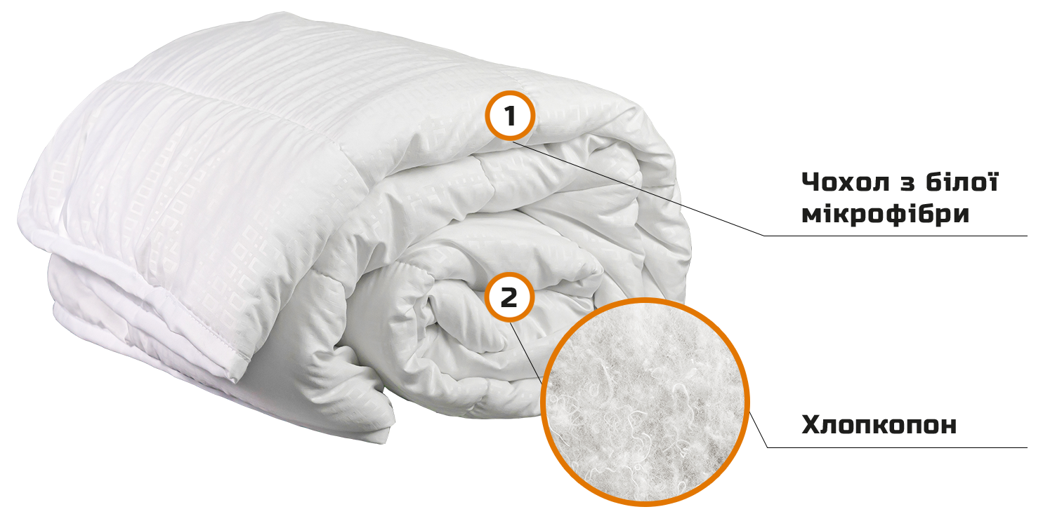 Blanket Description